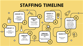 timeline